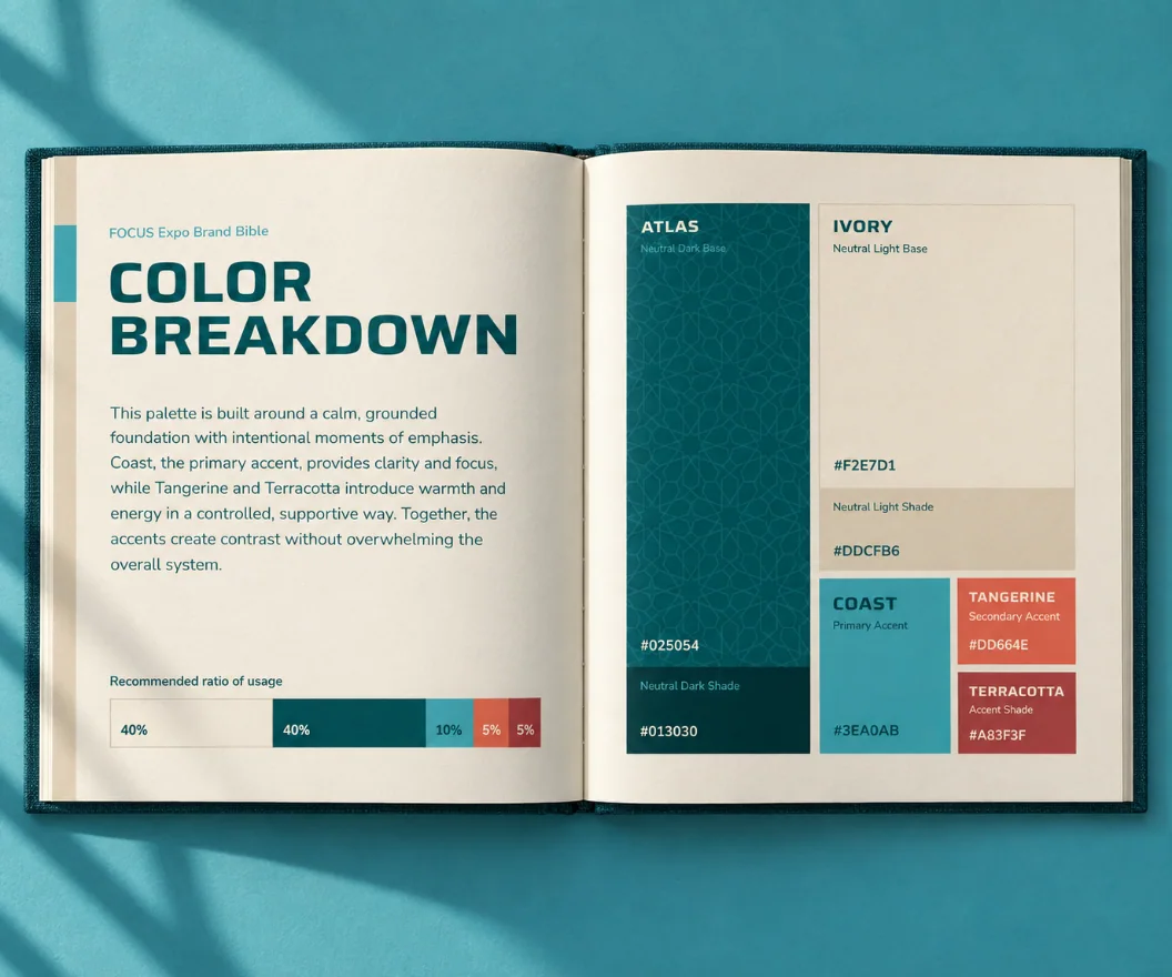 The FOCUS Expo brand bible, bound in dark teal cloth, lying open on a sheet of teal paper in hard window light, seen from above: on the left page COLOR BREAKDOWN in wide capitals, a paragraph on the palette and the recommended ratio of usage as a bar, 40, 40, 10, 5 and 5 percent; on the right page the palette as blocks in those proportions, Atlas with the star pattern, Ivory, Coast, Tangerine and Terracotta, with their shades and hex values
